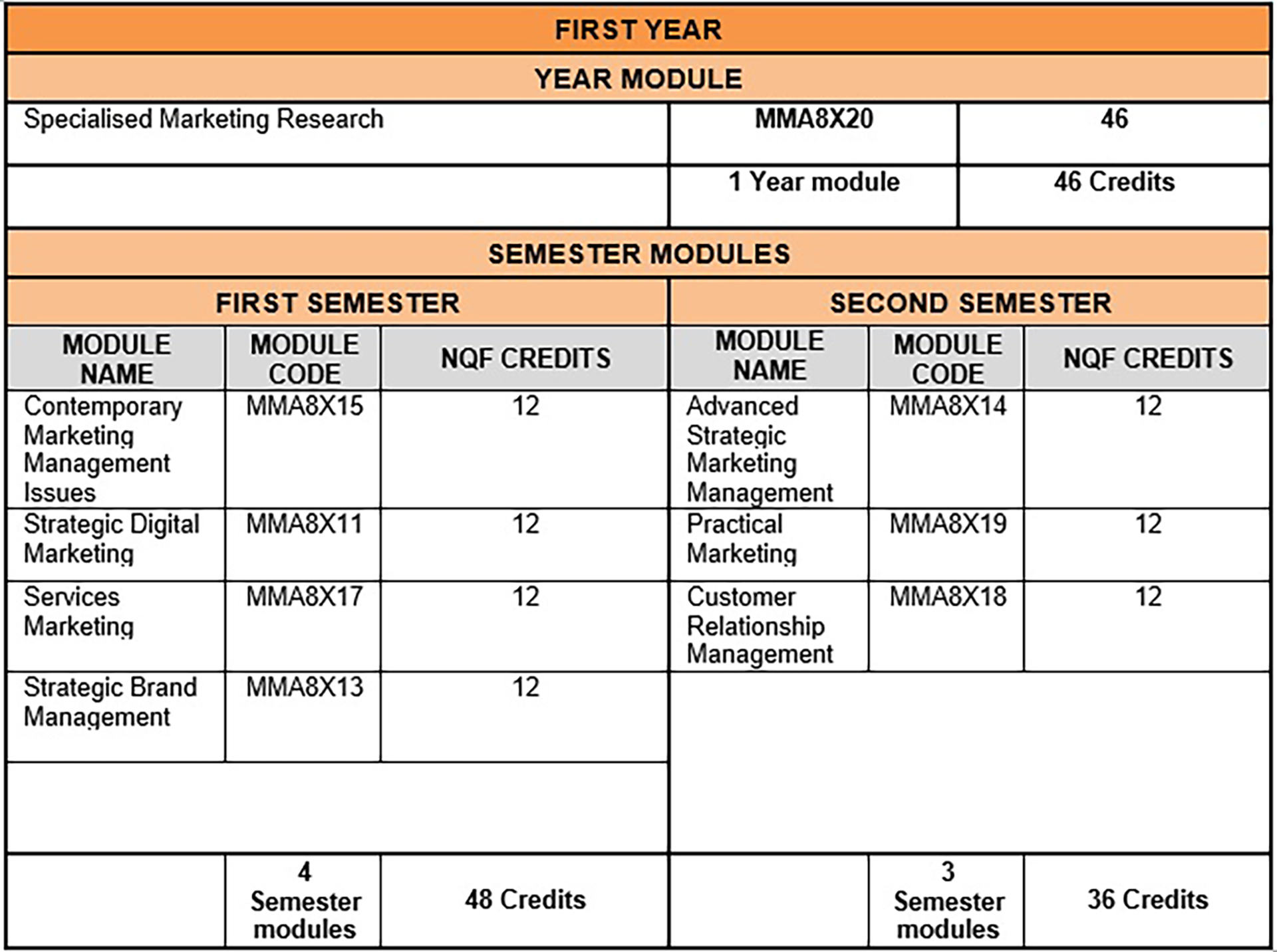 UJ BCom Honours Marketing Management subjects_curriculum_modules.jpg