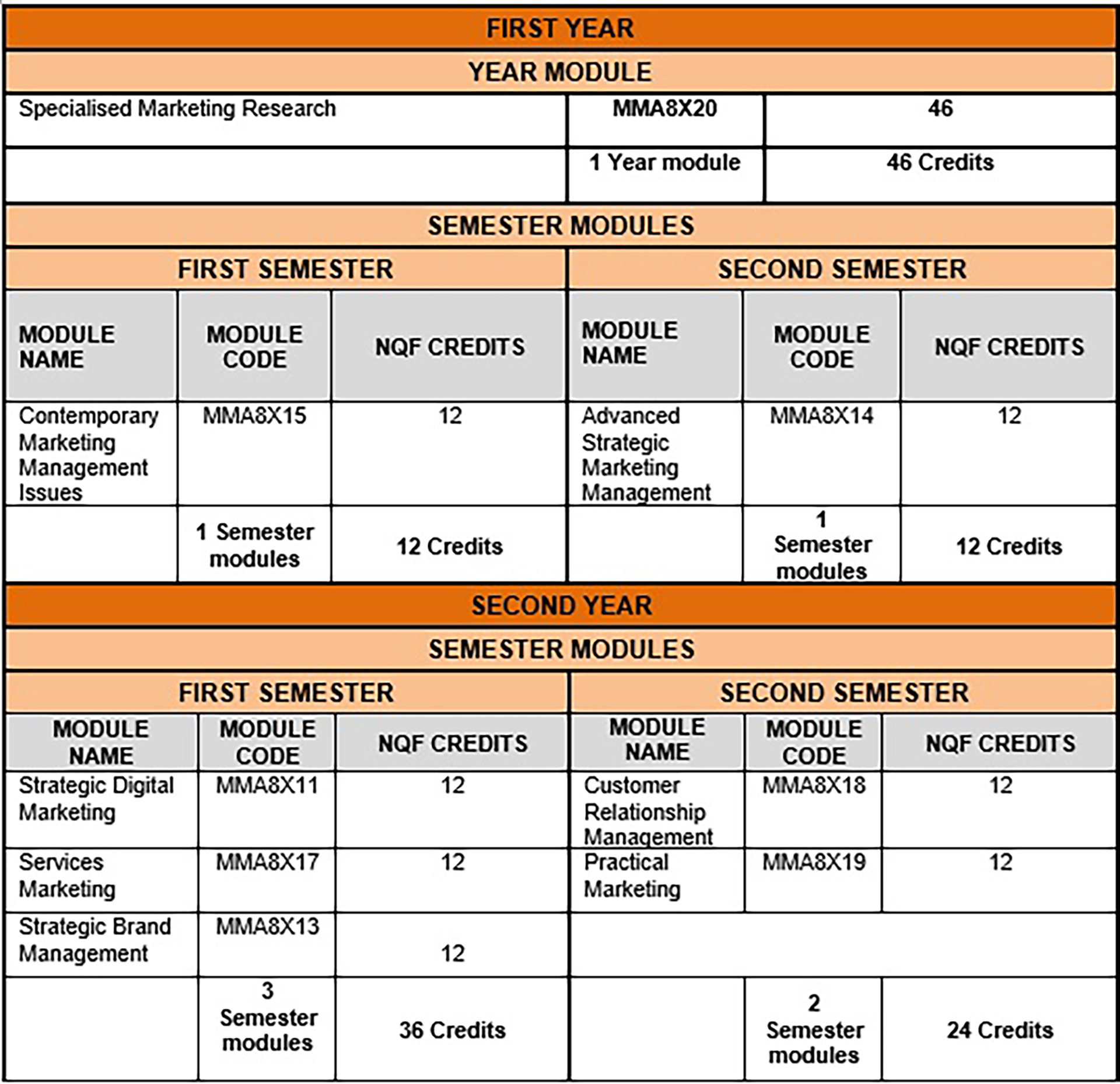 UJ BCom Honours Marketing Management subjects_curriculum_modules_PART TIME.jpg