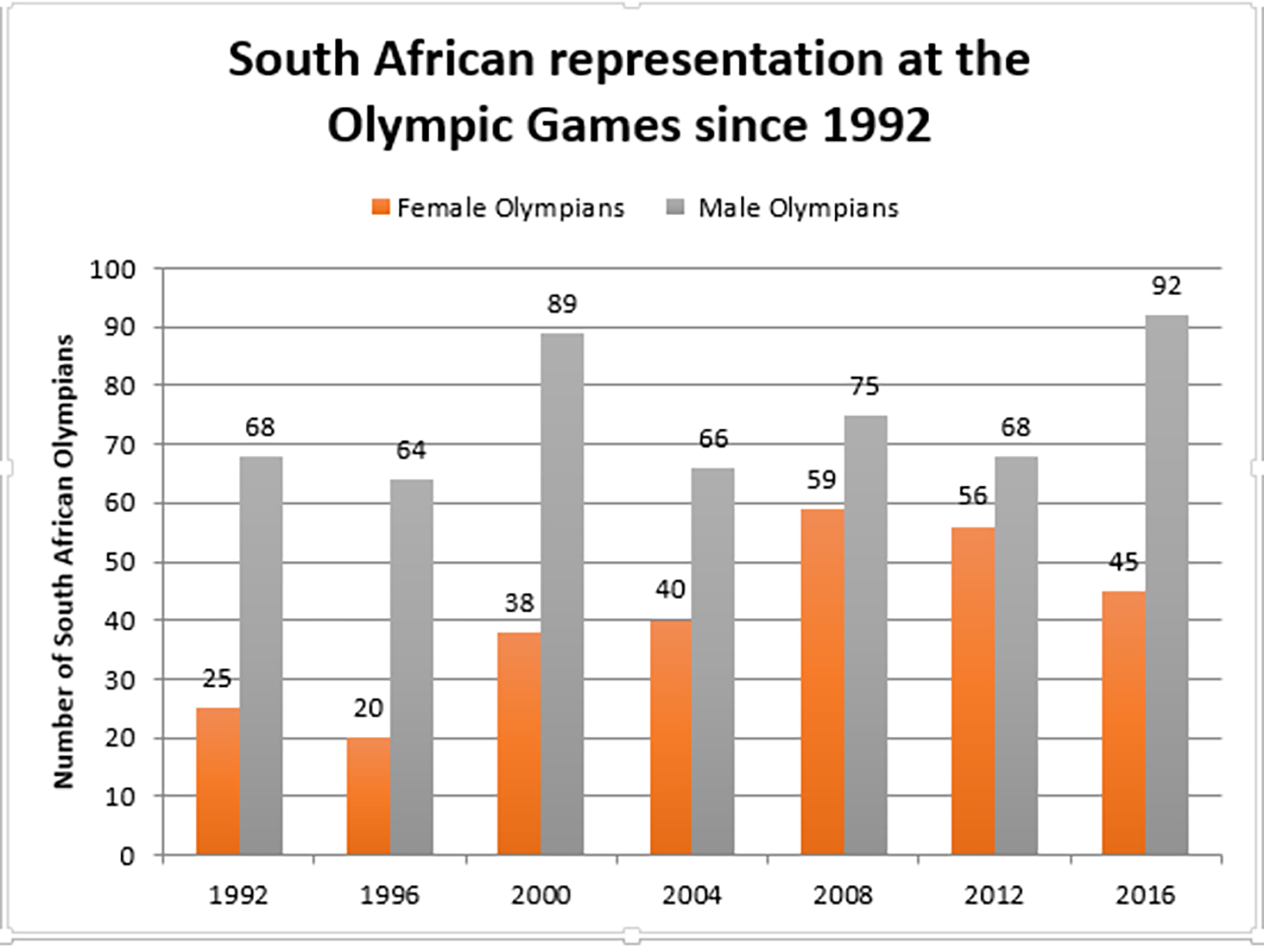 OPINION South Africa needs to do more to promote women in sports