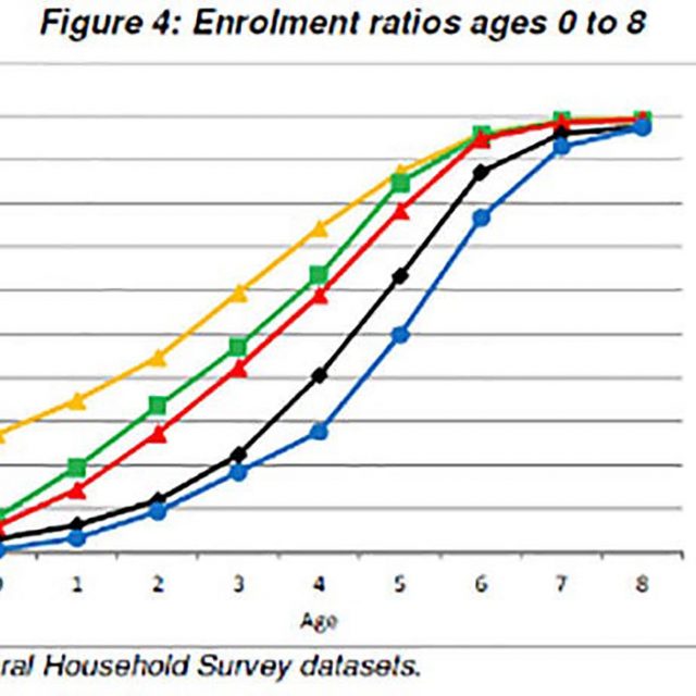 1 Graph