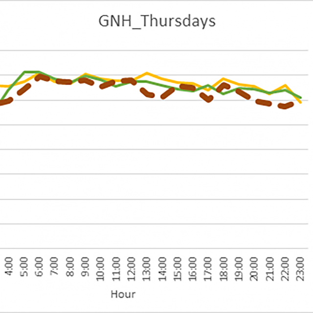 Gnh Thursdays