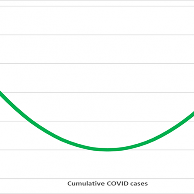smile graph