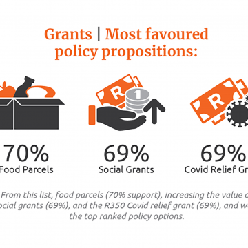 grants