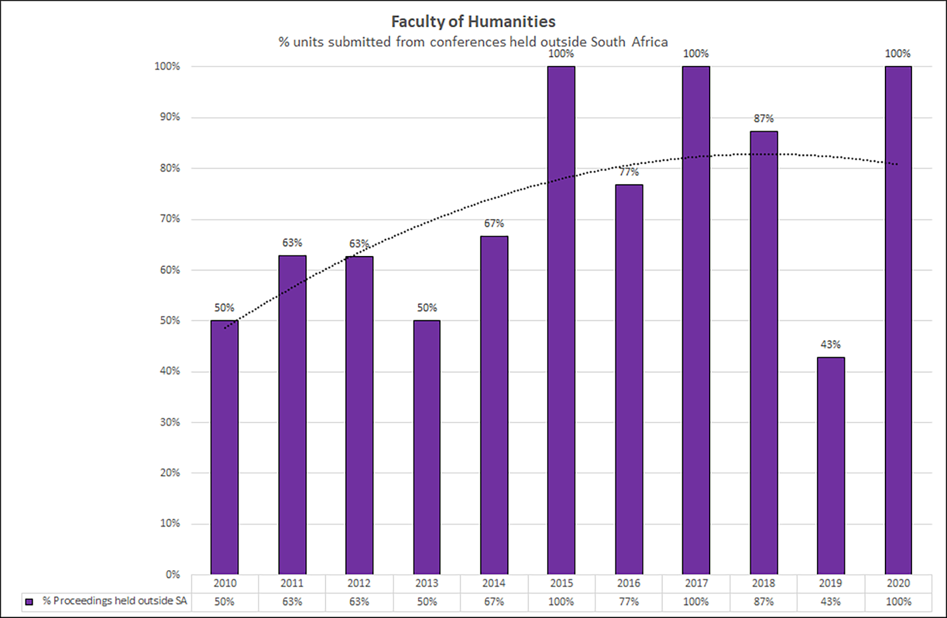 2020 Total Units