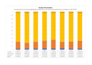 Fh Articles Vs Others Ry2022 4