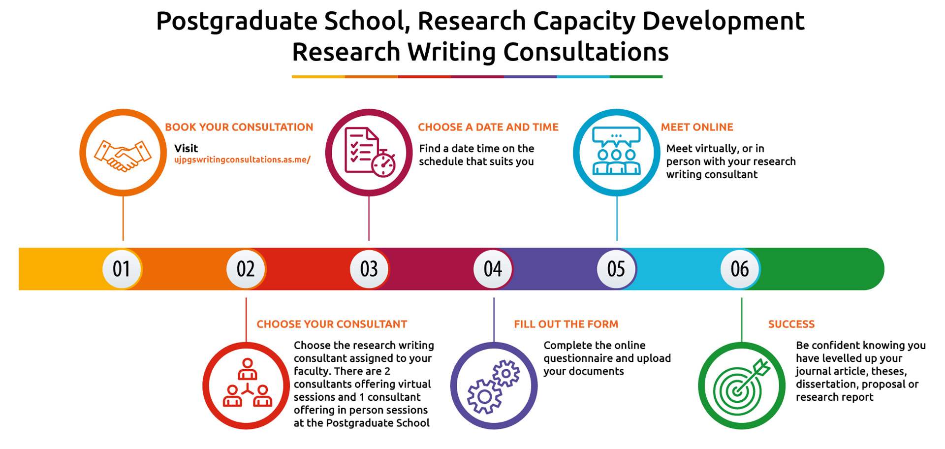 Research Writing Booking Infographic