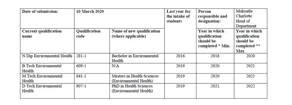 Enviro Table