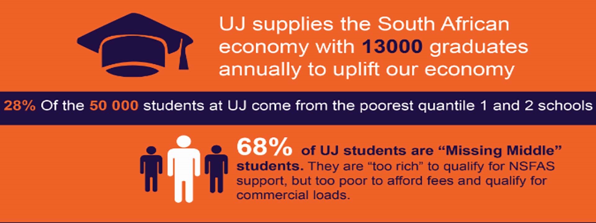 Give To Uj Page Amendments