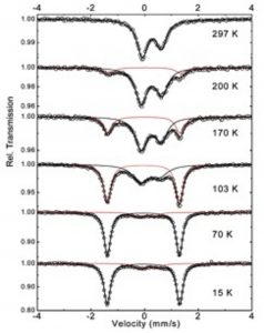 Hearne Iron Complexes Ic2007