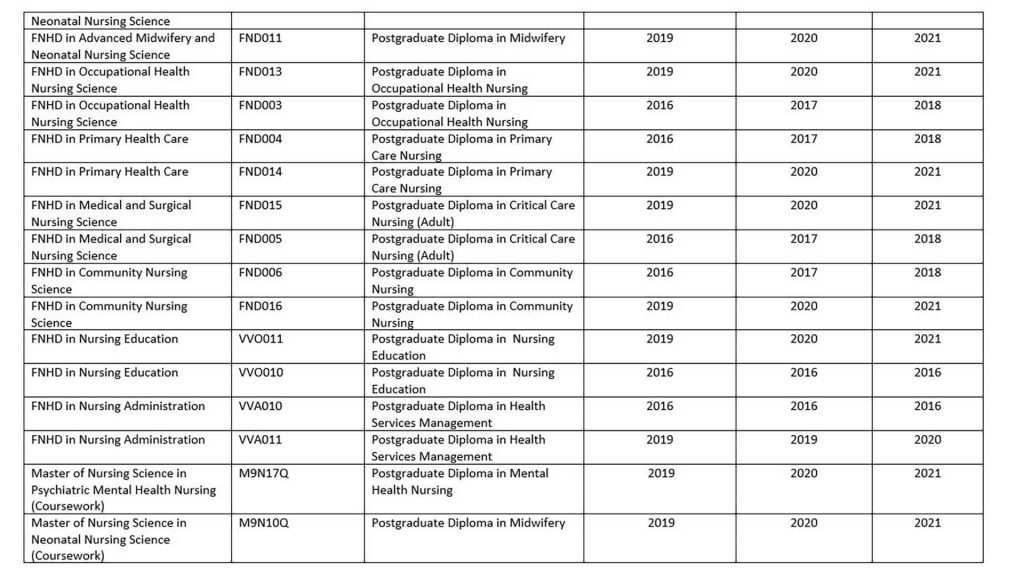 Nursing 2