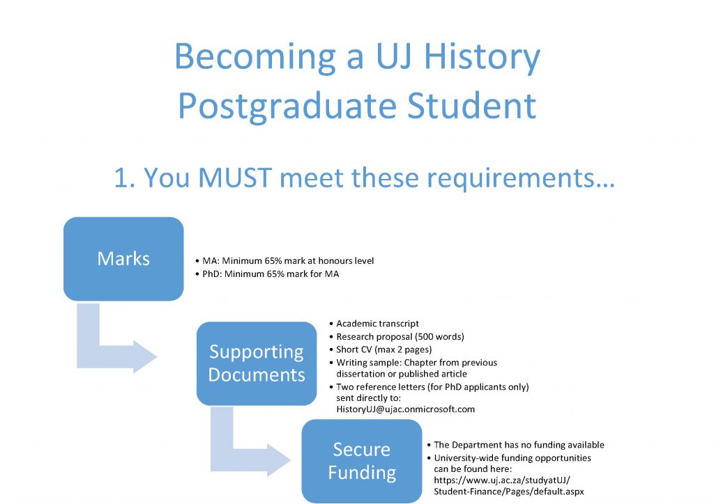 Pg Application Process History Page 1