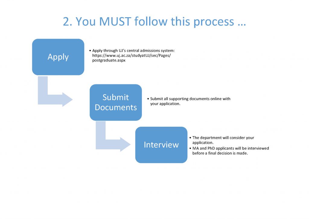 Pg Application Process History Page 2