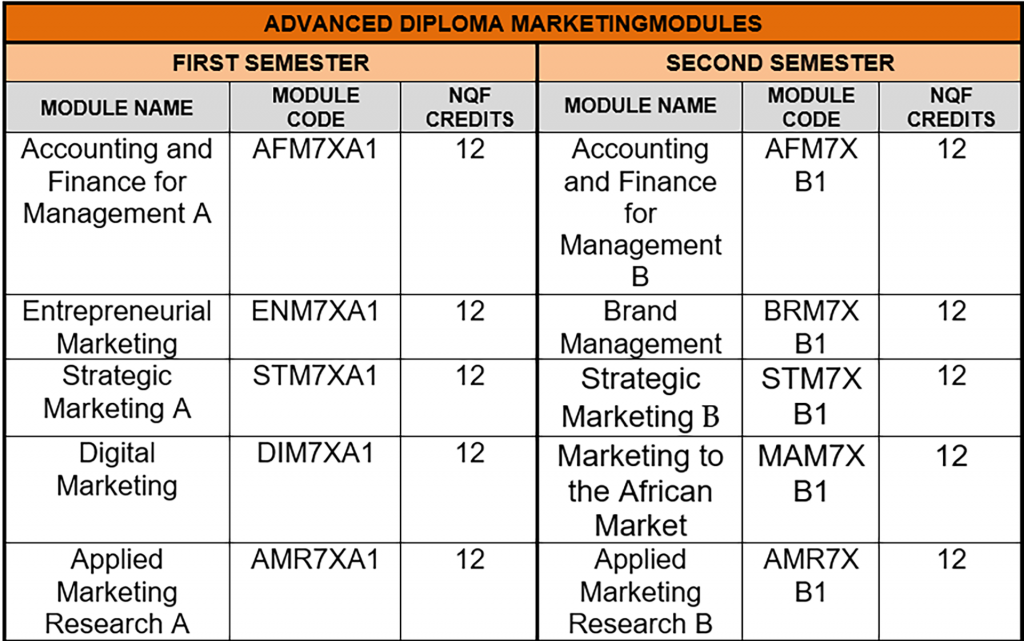 Uj Advanced Diploma Marketing Modules Offered A