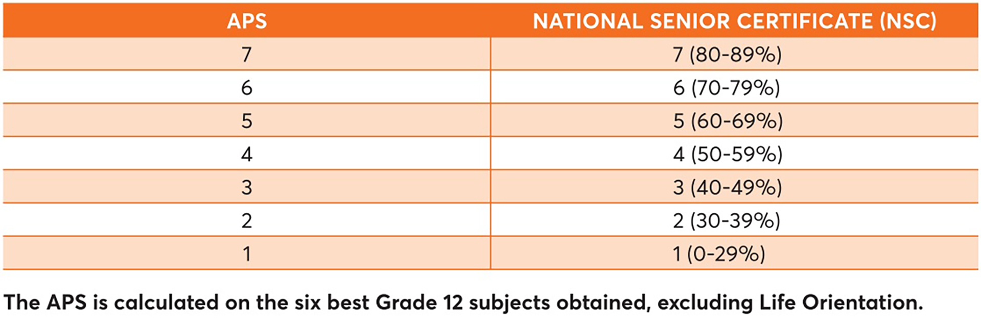 Uj Marketing Aps Calculation