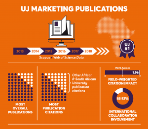 Uj Marketing Publications Top Marketing Researchers Africa