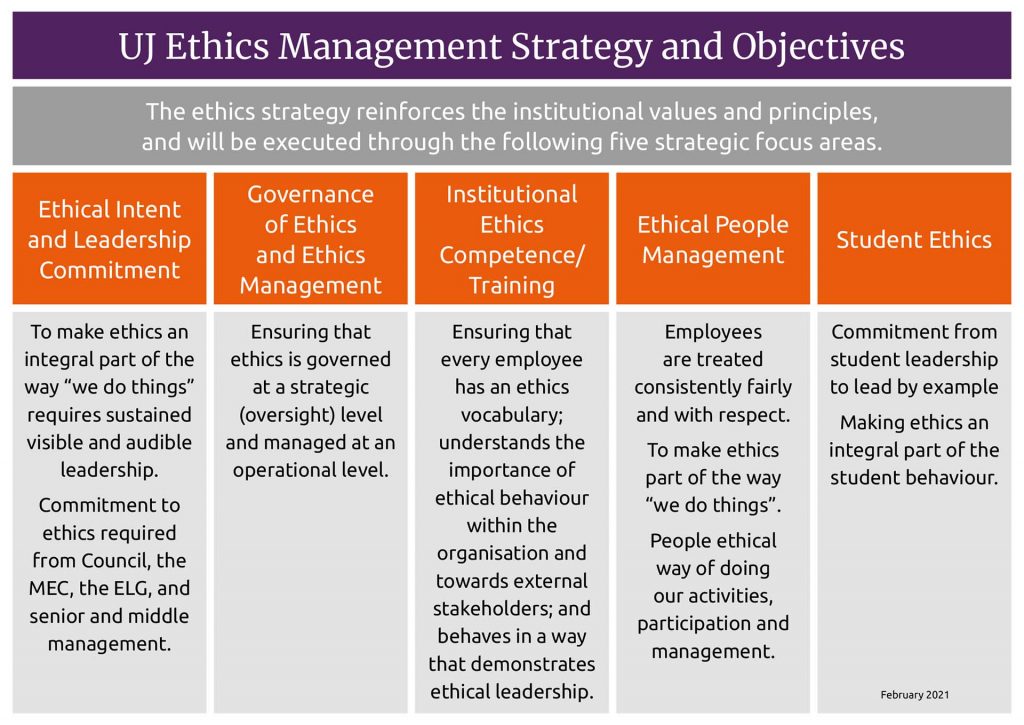 Uj Ethics Strategy Objectives 2021
