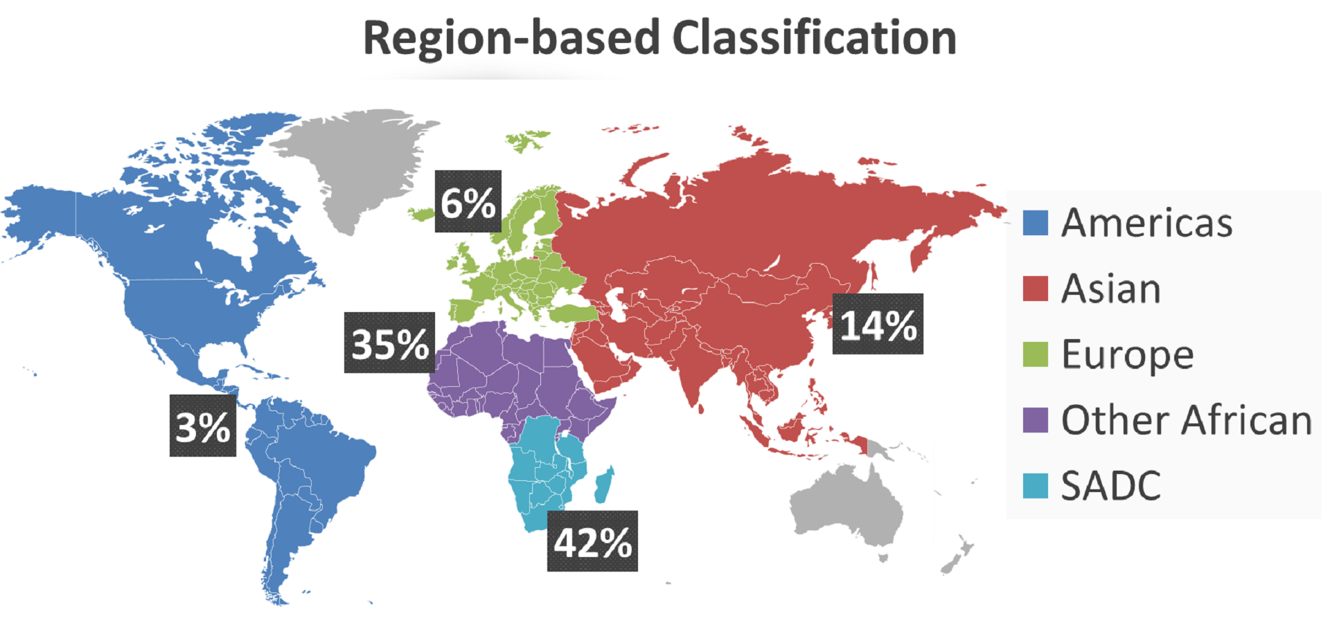 Region