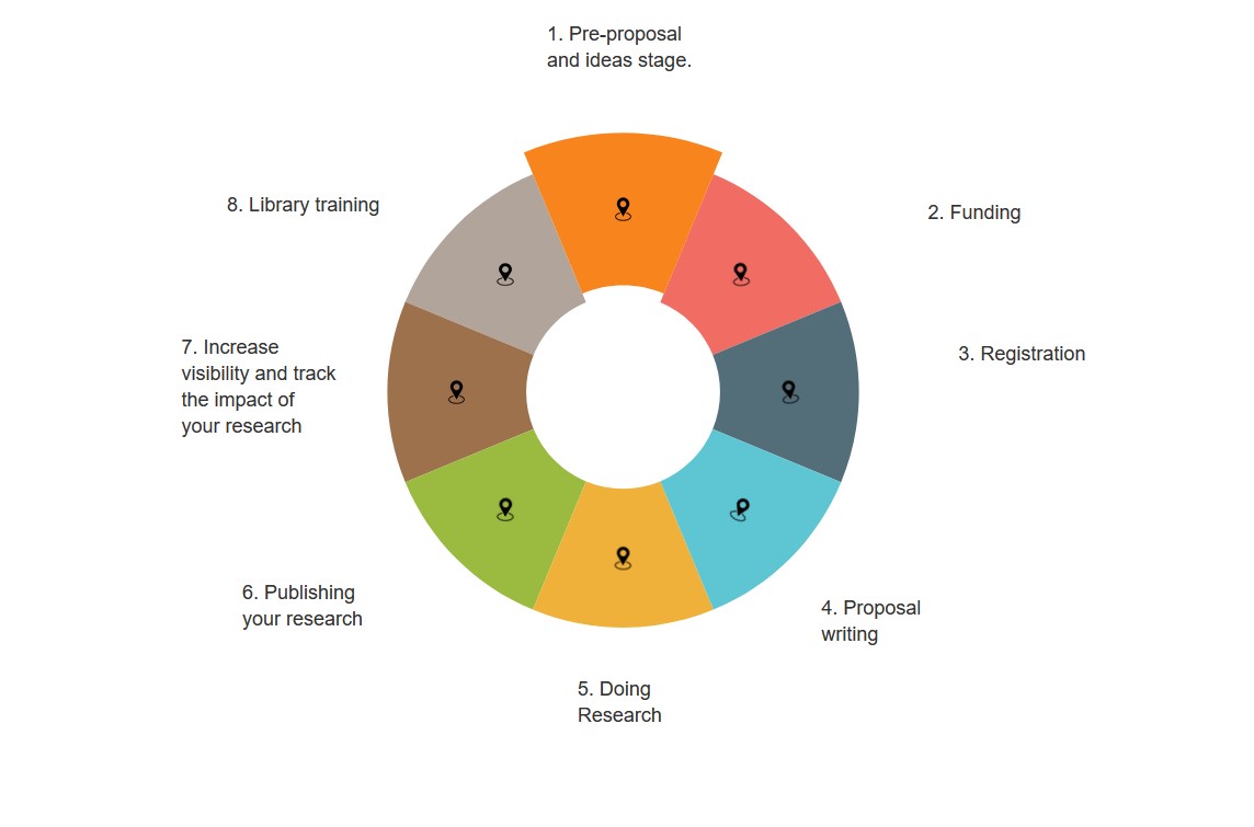 Uj Lib Rsearch Nav