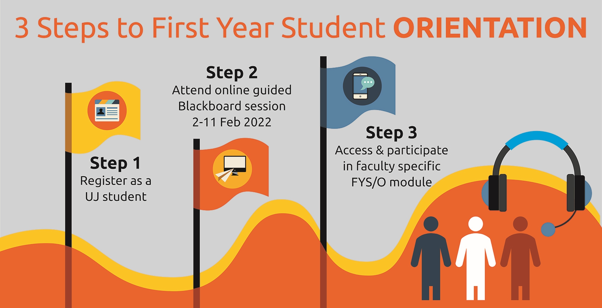 3 Steps to First Year Student Orientation
