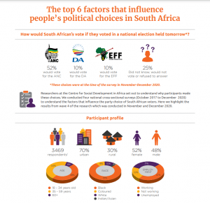 Voter's Research Analysis Infographic