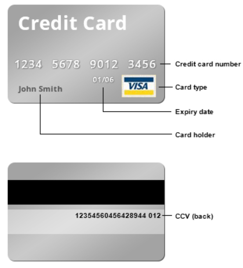 Credit Card Payments - University of Johannesburg