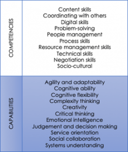 Capabilities And Compitencies