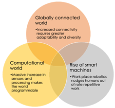Computational World