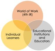 Digital And Education