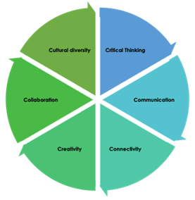 Responsibility For Learning