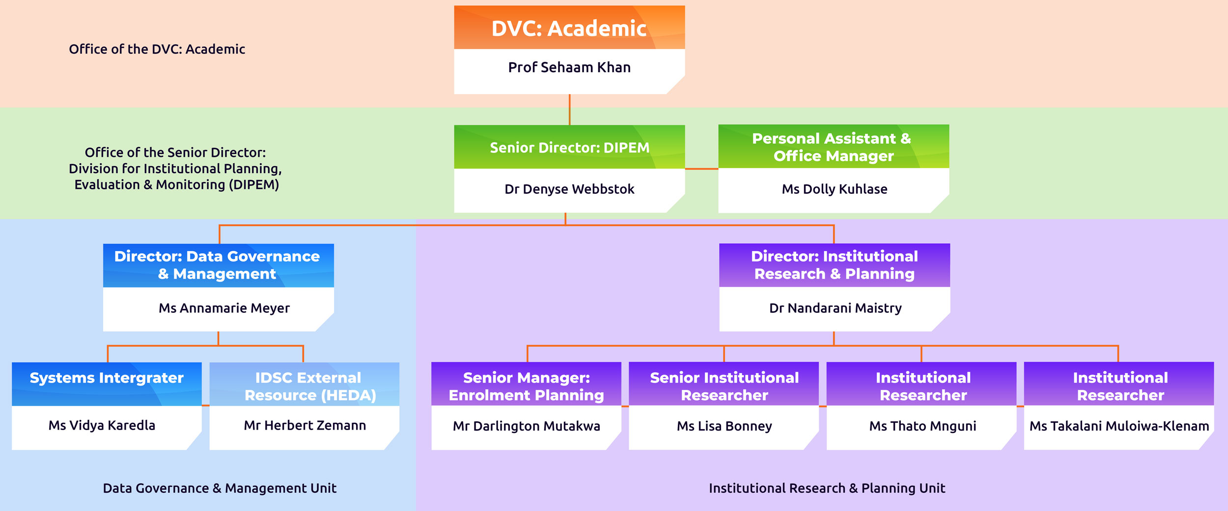 Dipem Organogram2023 1