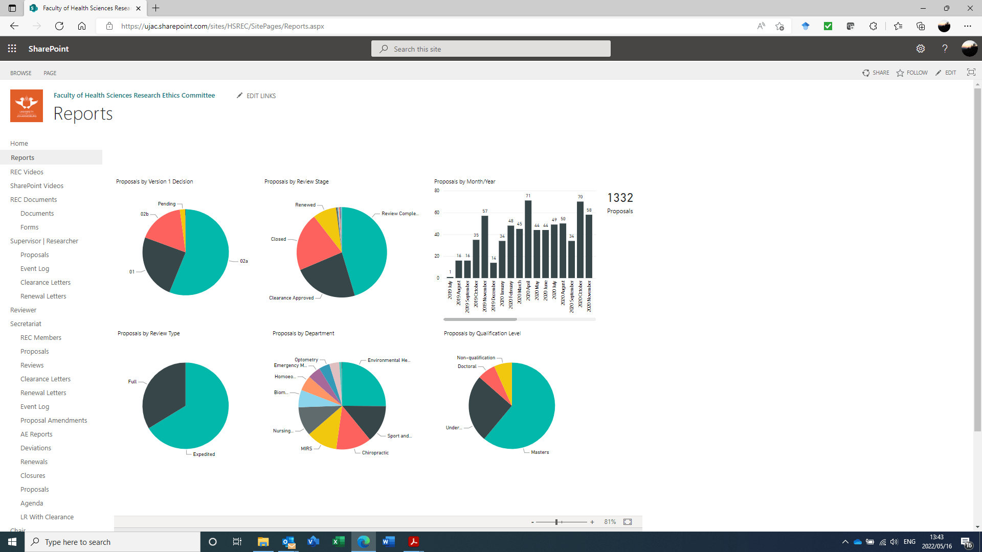 Sharepoint Ethics App