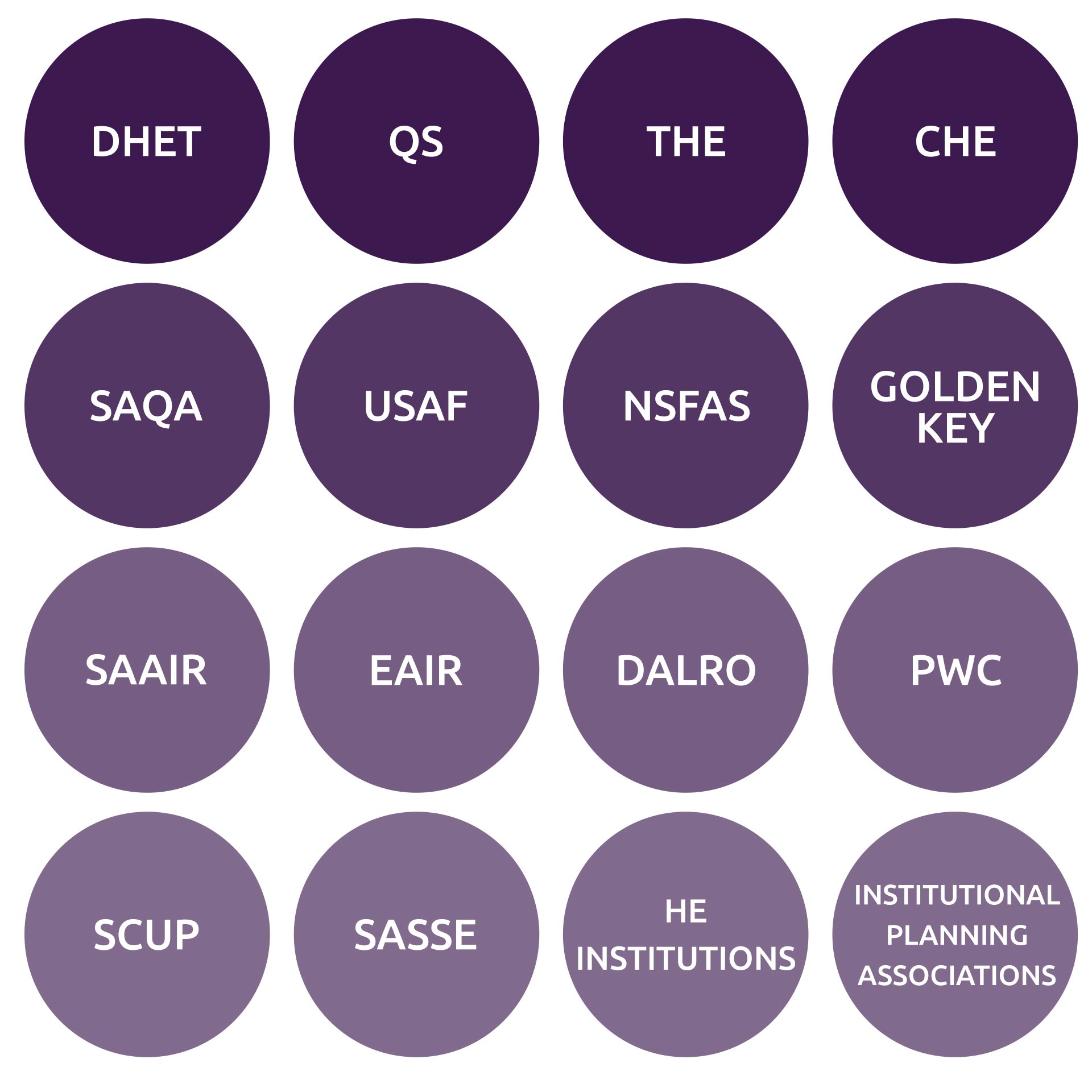Dipem Stakeholder Footpriont External