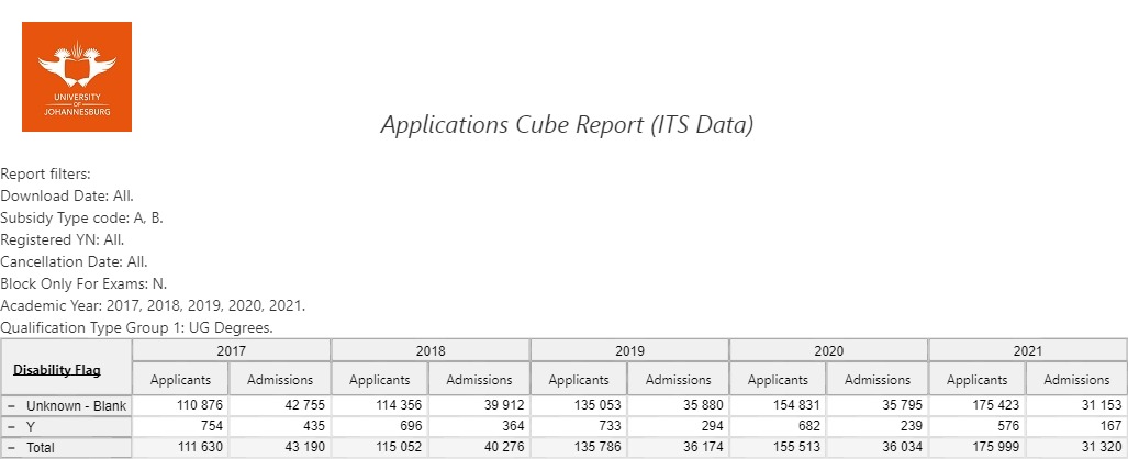 UJ Student Applications and Admissions Nov 2021 - Disabled Students