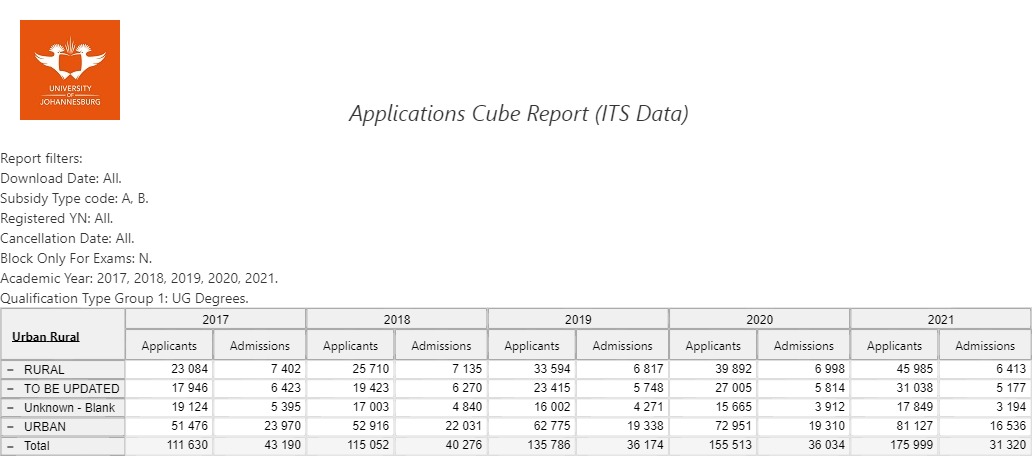 UJ Student Applications and Admissions Nov 2021 - Rural Students