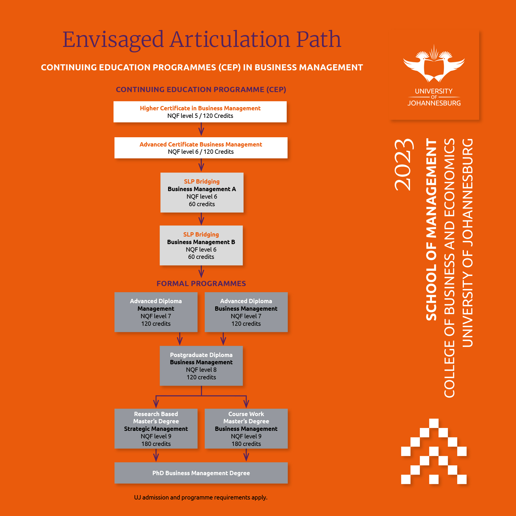 Uj Bm Envisagearticulationpath 2023